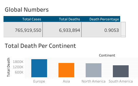 South Asian Country Infected Percentage Visualization