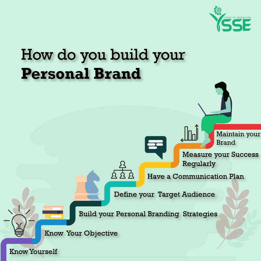 Personal Branding Poster